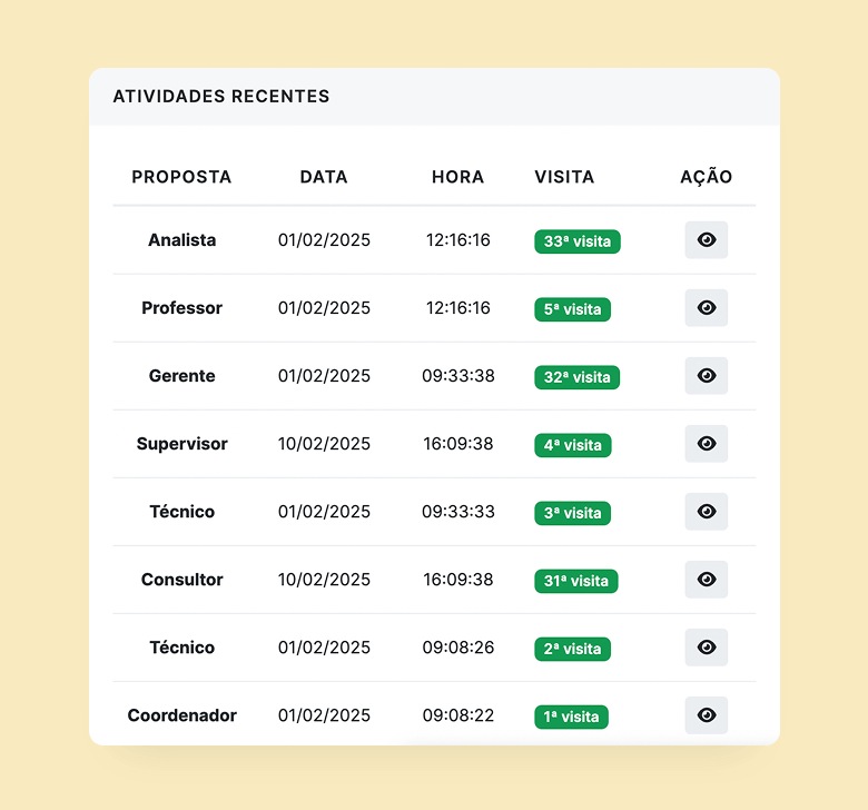 No more digging endless reports and spreadsheets